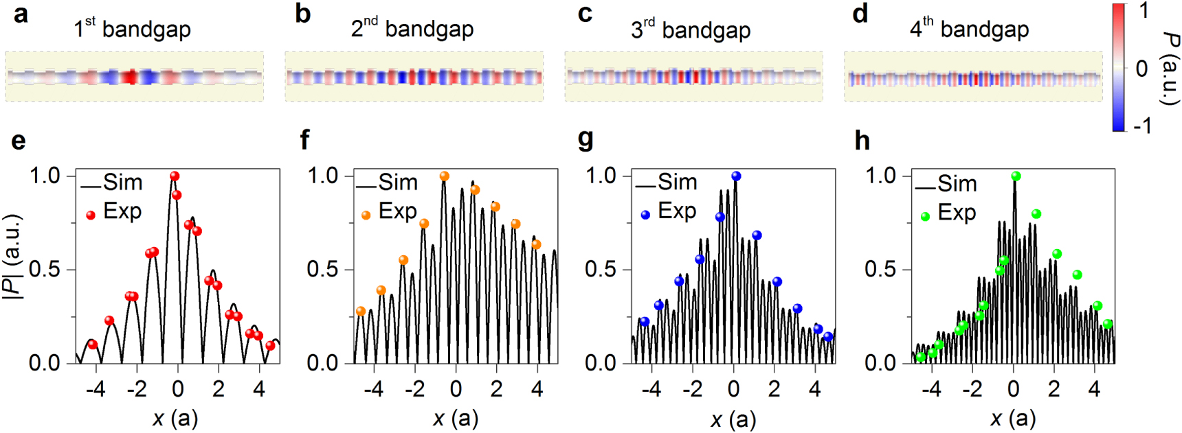 Designing topological interface states in phononic crystals based on ...