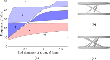 Accordion-like metamaterials with tunable ultra-wide low-frequency band ...