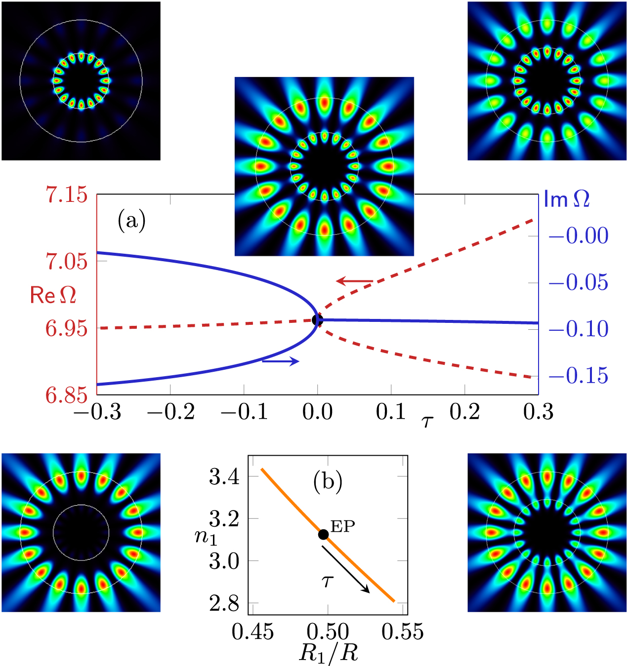 Exceptional points of third-order in a layered optical microdisk cavity ...