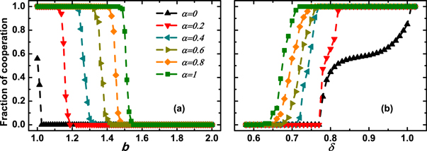 Collaborative Pressure Definition Evolution of cooperation driven by majority-pressure based ...