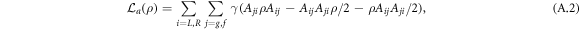 Equation (A.2)