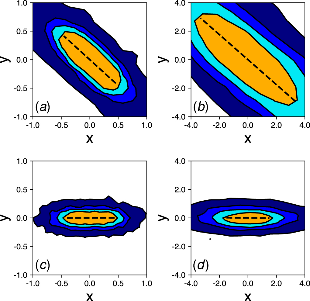 Reversible to irreversible transitions in periodically driven skyrmion ...