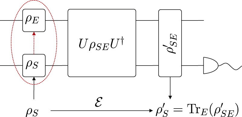Distinguishing between statistical and systematic errors in quantum ...
