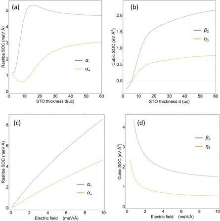 Figure 2. Refer to the following caption and surrounding text.