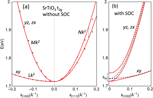 Figure A1. Refer to the following caption and surrounding text.