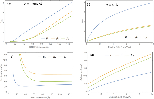 Figure B1. Refer to the following caption and surrounding text.