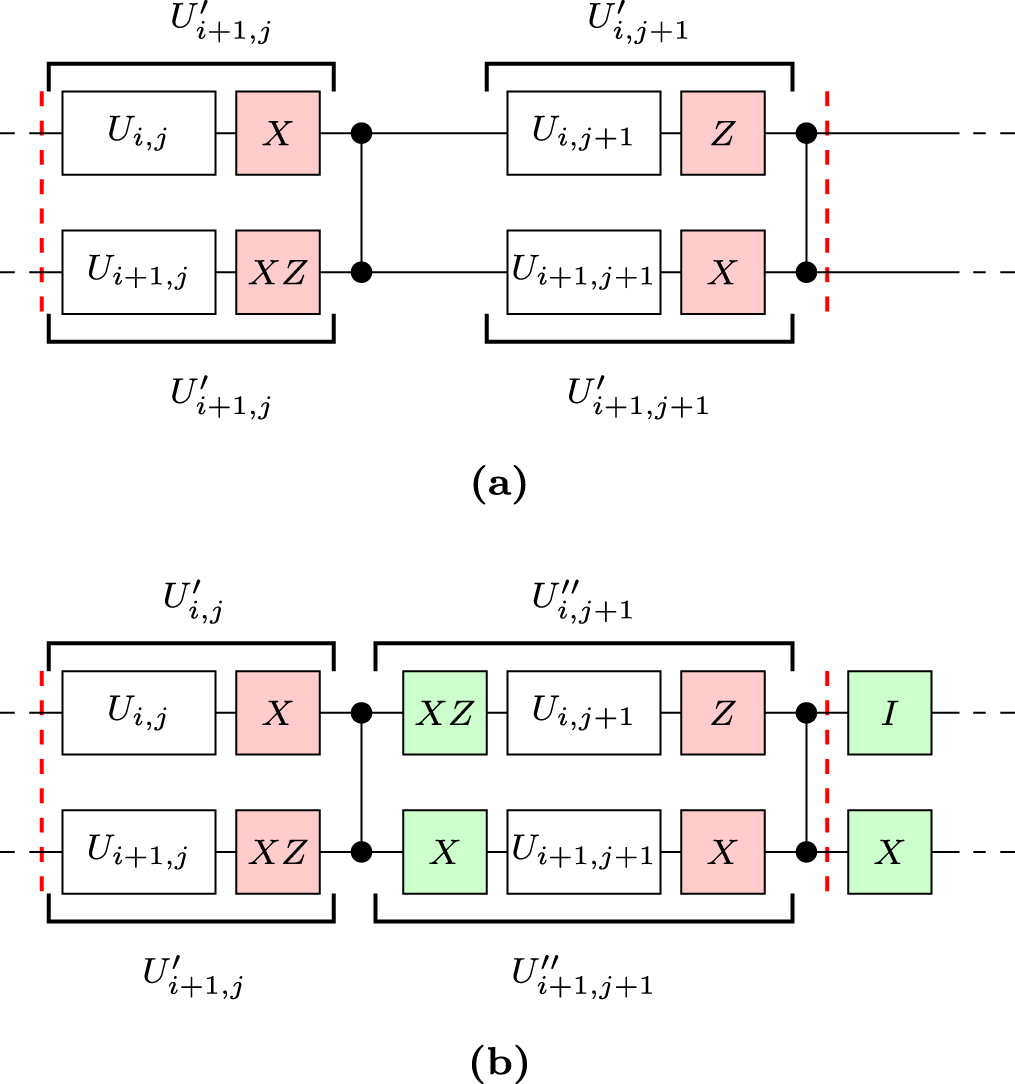 Accrediting outputs of noisy intermediate-scale quantum computing ...