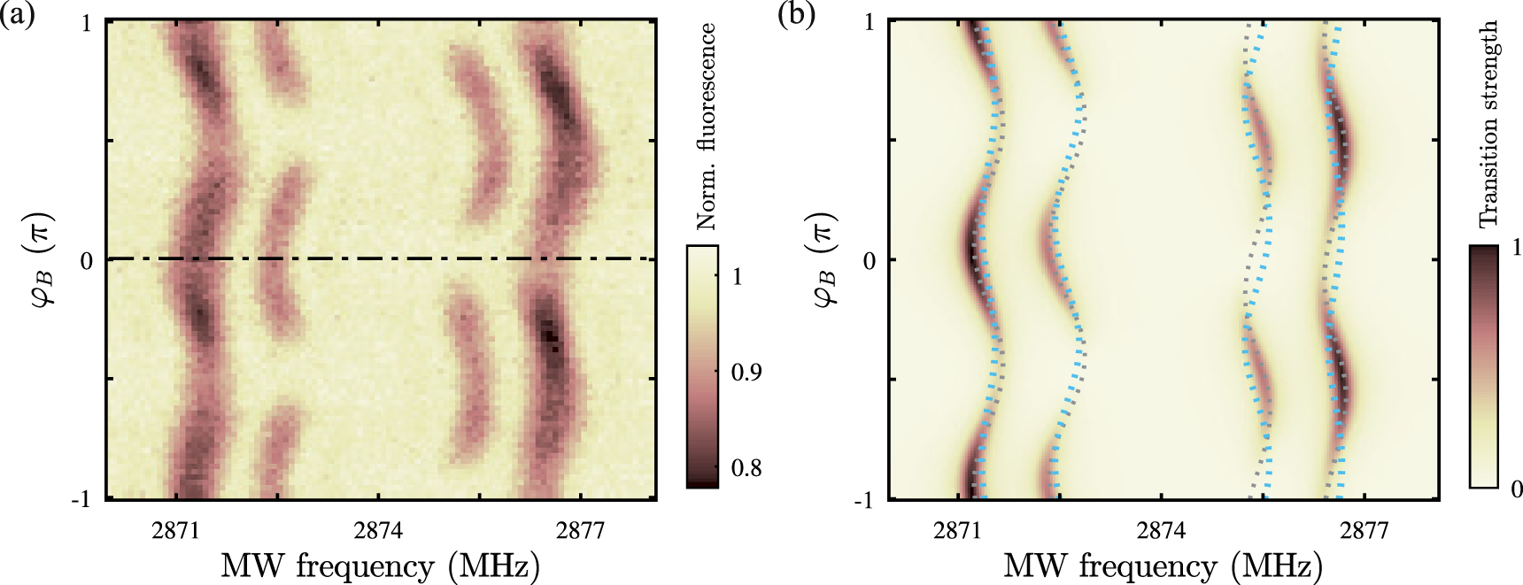 Determination of intrinsic effective fields and microwave polarizations ...