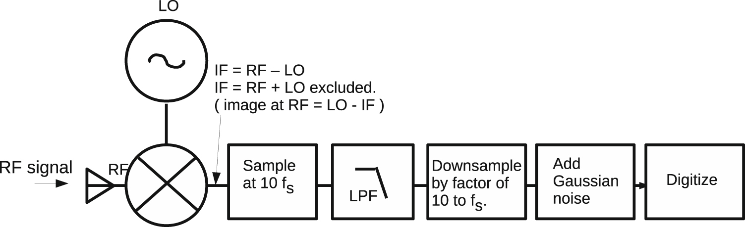 Locust: C++ software for simulation of RF detection - IOPscience