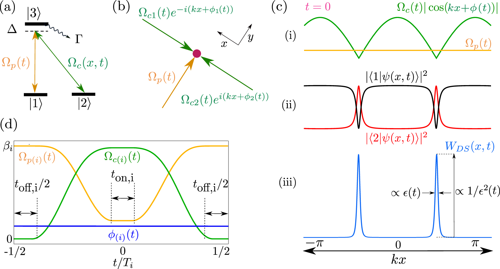 Floquet engineering of optical lattices with spatial features and ...