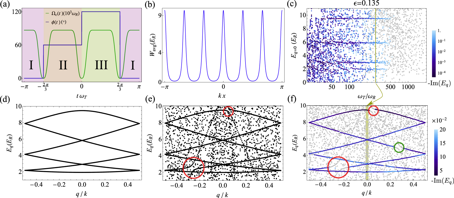 Floquet engineering of optical lattices with spatial features and ...
