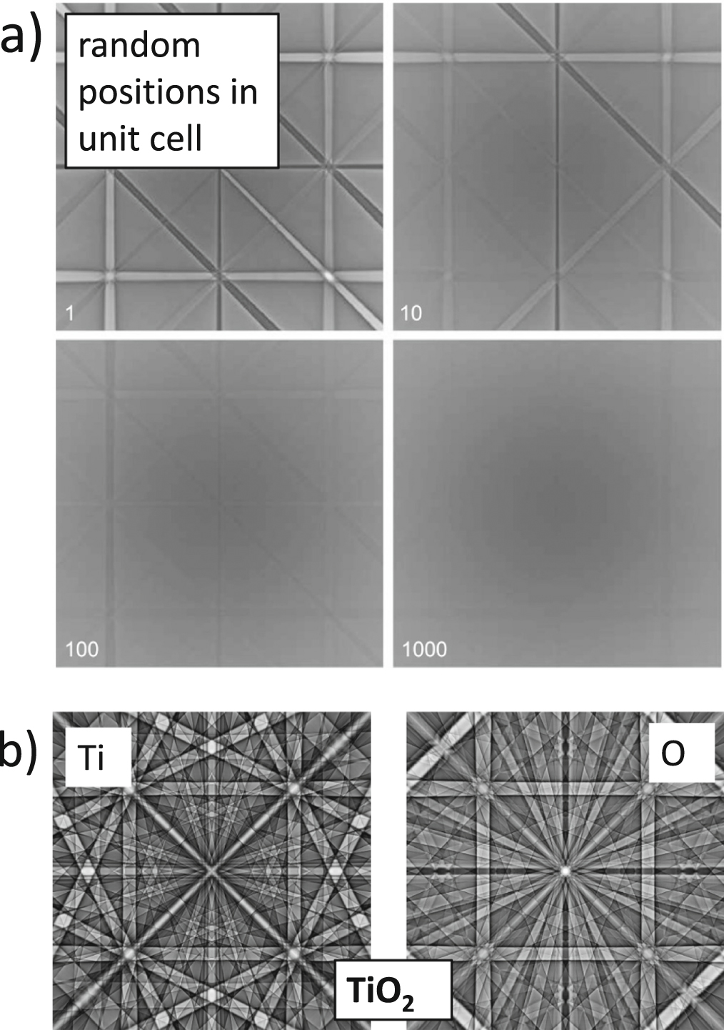 Effects of multiple elastic and inelastic scattering on energyresolved