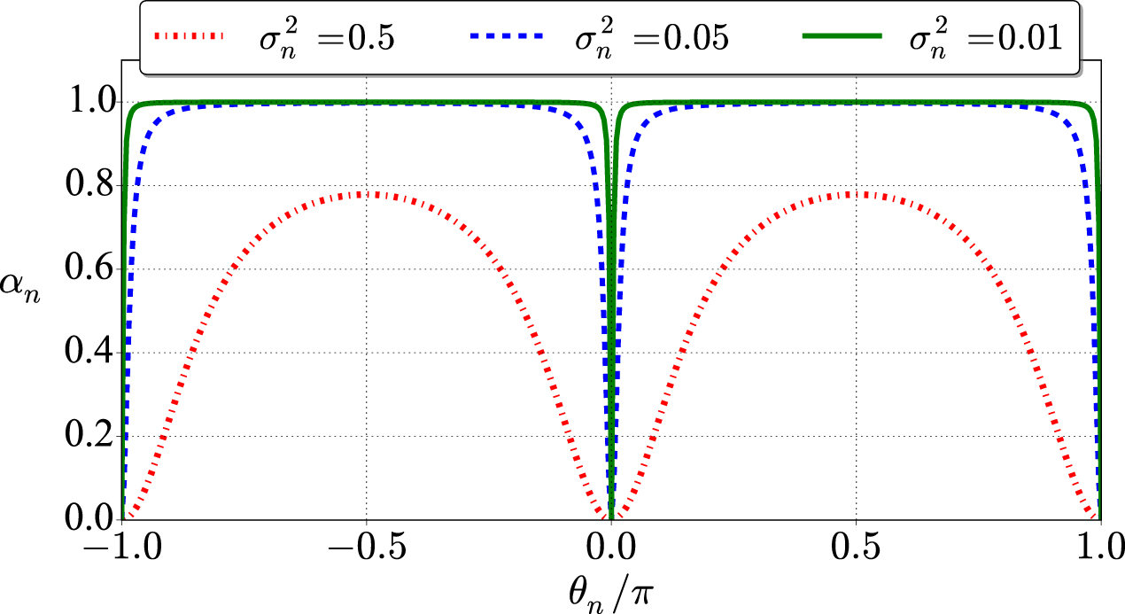 Adaptive Bayesian phase estimation for quantum error correcting codes ...