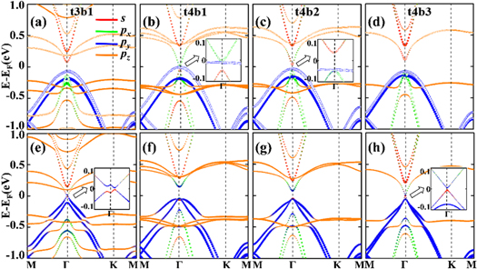 Quantum anomalous Hall effects and various topological mechanisms in ...