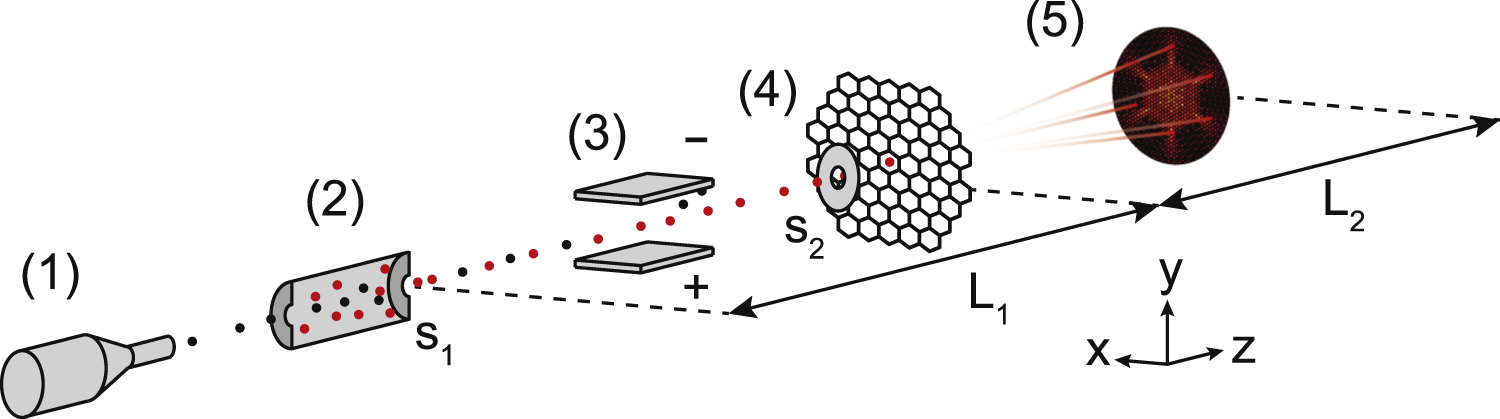 Coherent diffraction of hydrogen through the 246 pm lattice of graphene ...