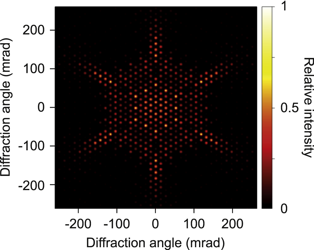 Coherent diffraction of hydrogen through the 246 pm lattice of graphene ...