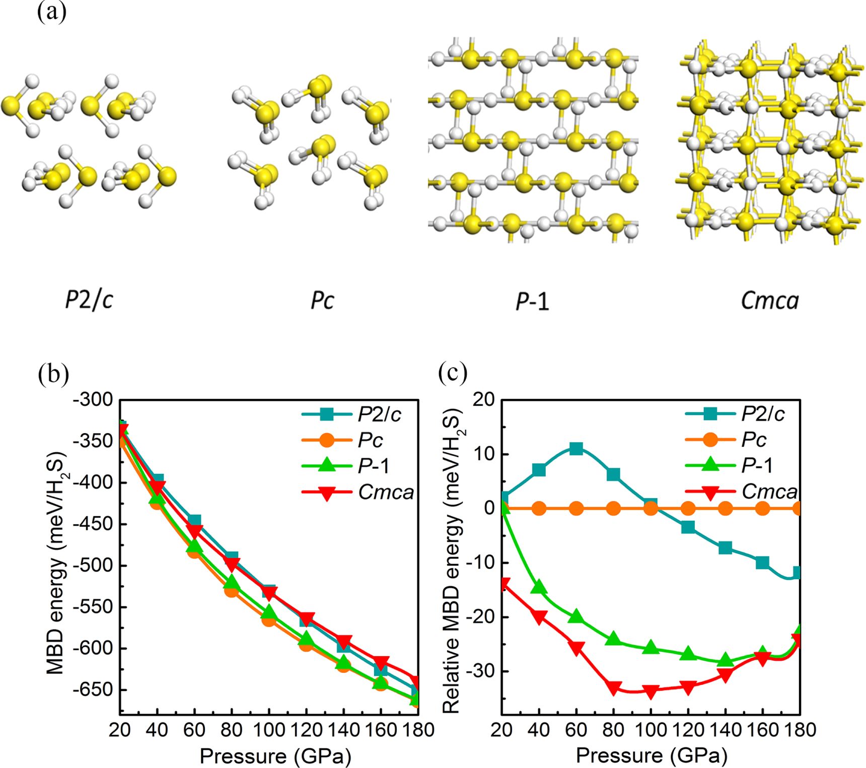 Favored decomposition paths of hydrogen sulfide at high pressure ...