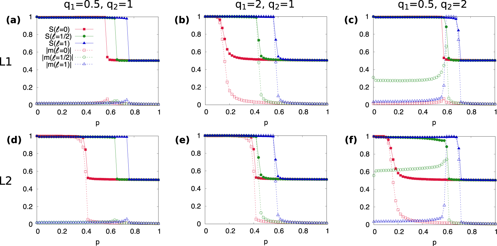 Multilayer coevolution dynamics of the nonlinear voter model - IOPscience