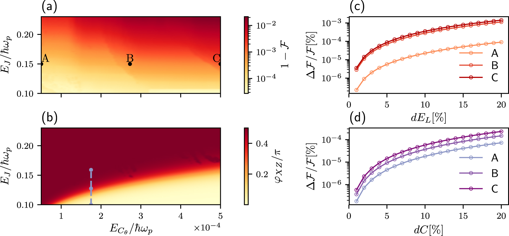 Control and coherence time enhancement of the 0–π qubit - IOPscience