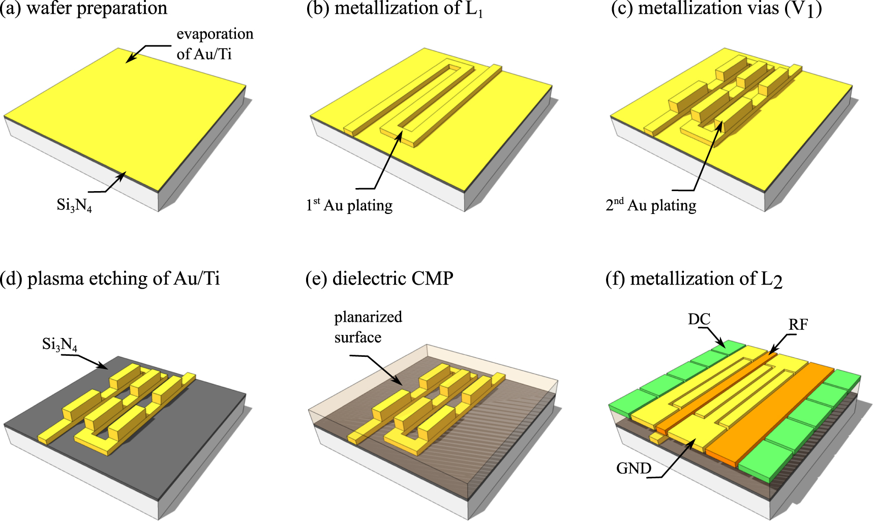 Multilayer ion trap technology for scalable quantum computing and ...