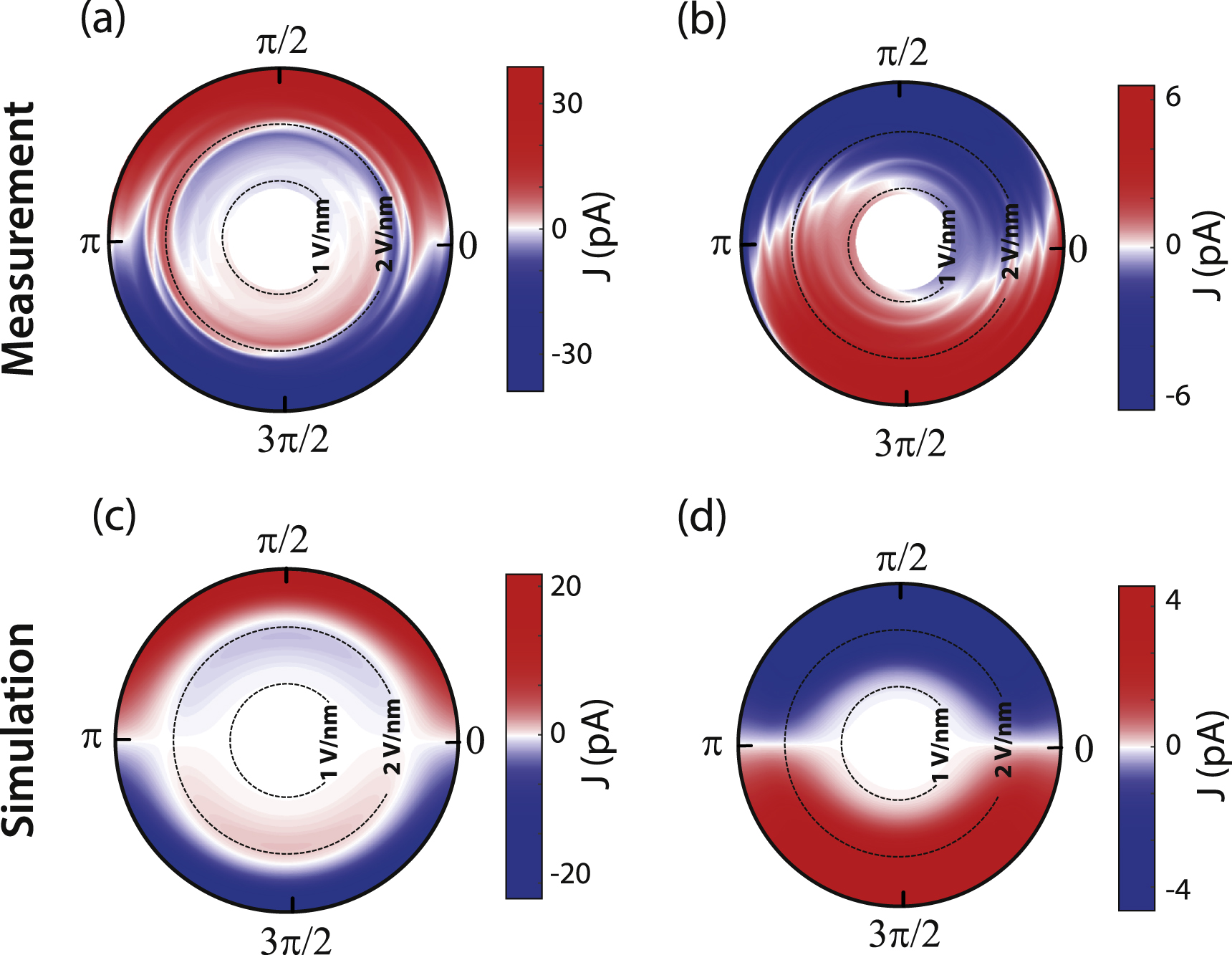 Interaction of carrier envelope phase-stable laser pulses with graphene ...