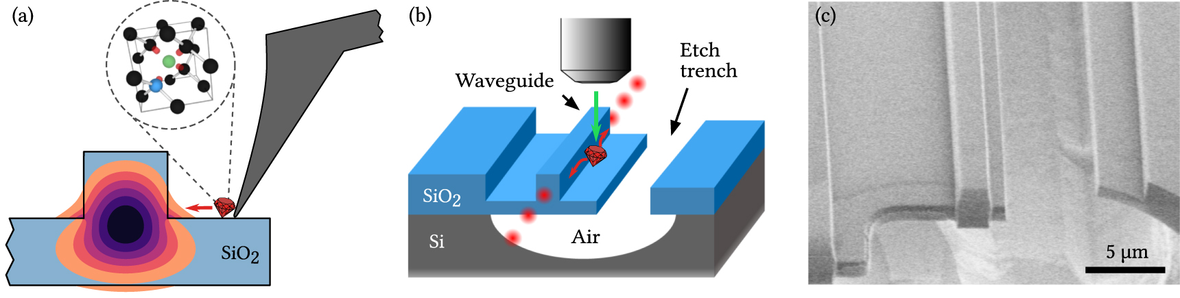On-chip integration of single solid-state quantum emitters with a SiO2 ...
