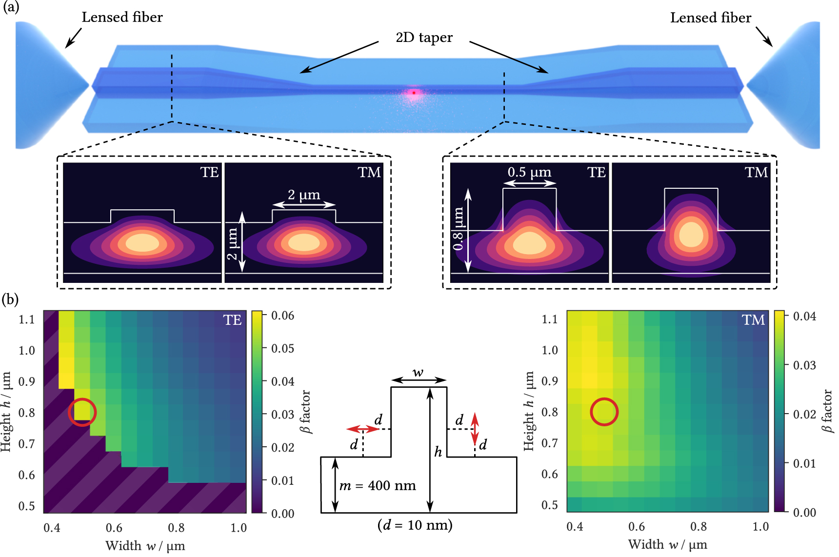 On-chip integration of single solid-state quantum emitters with a SiO2 ...