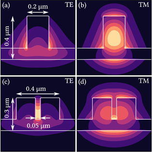 On-chip integration of single solid-state quantum emitters with a SiO2 ...