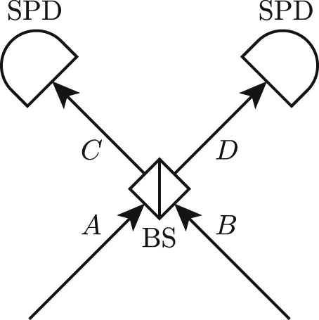 Quantum interference of multi-photon at beam splitter with application ...