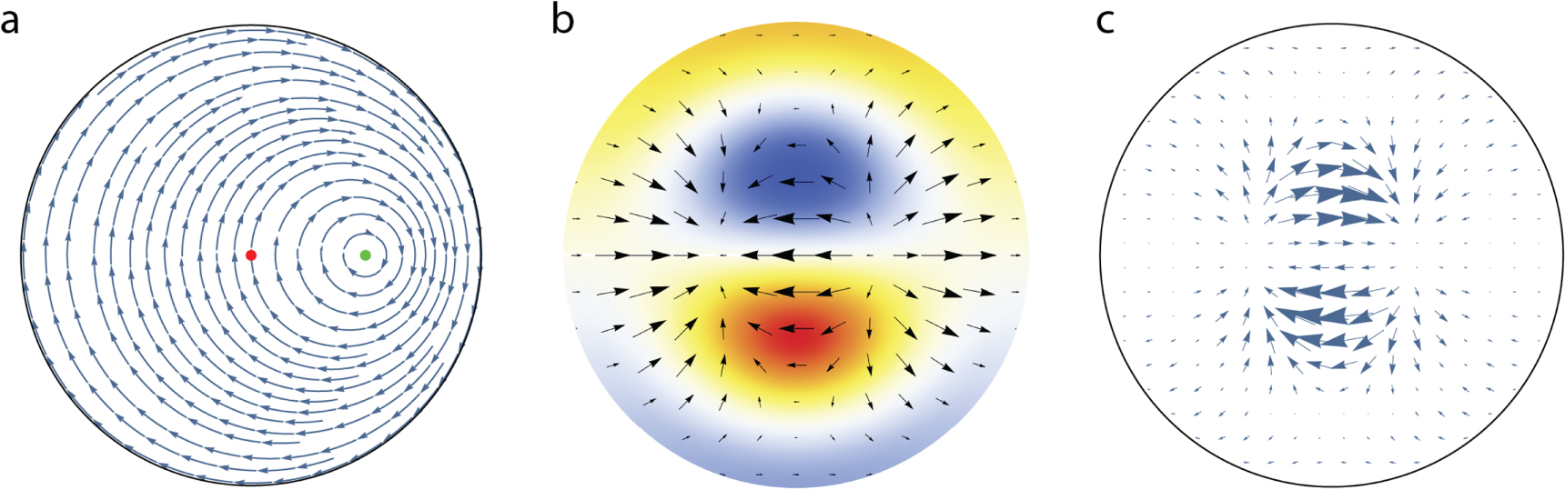 Modelling of vorticity, sound and their interaction in two-dimensional ...
