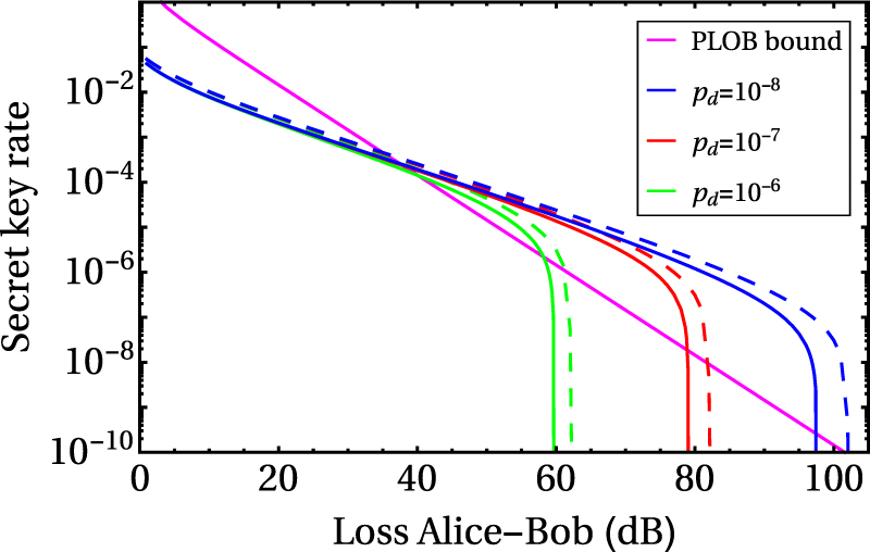 Practical decoy-state method for twin-field quantum key distribution ...