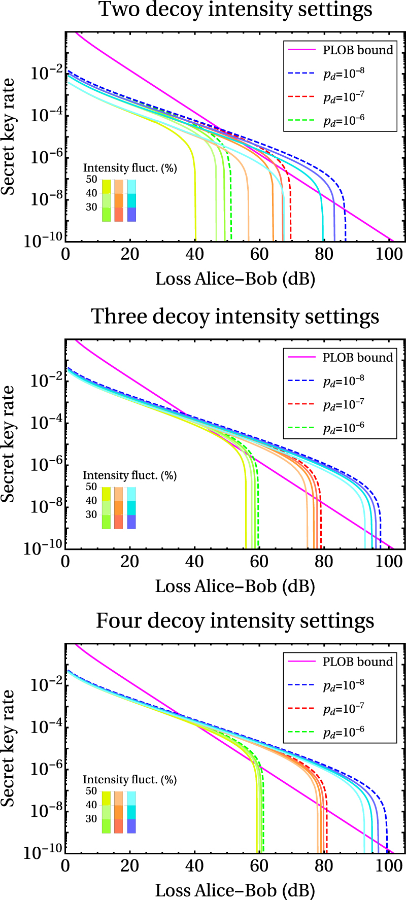 Practical decoy-state method for twin-field quantum key distribution ...