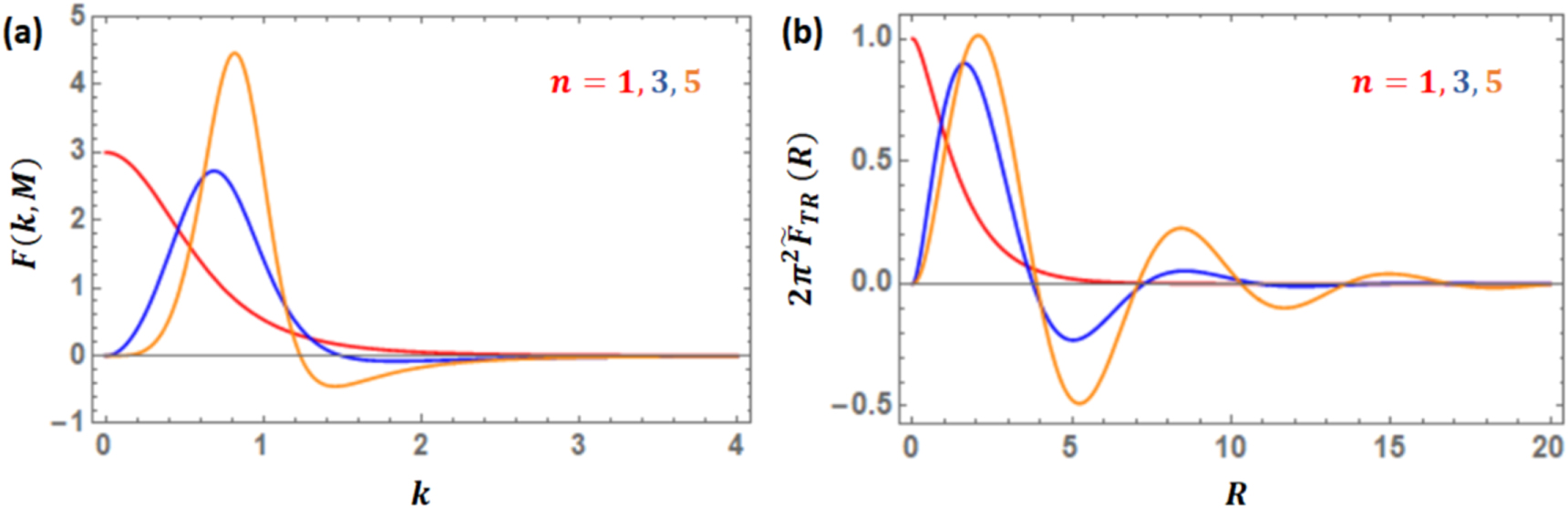 Universality classes of topological phase transitions with higher-order ...