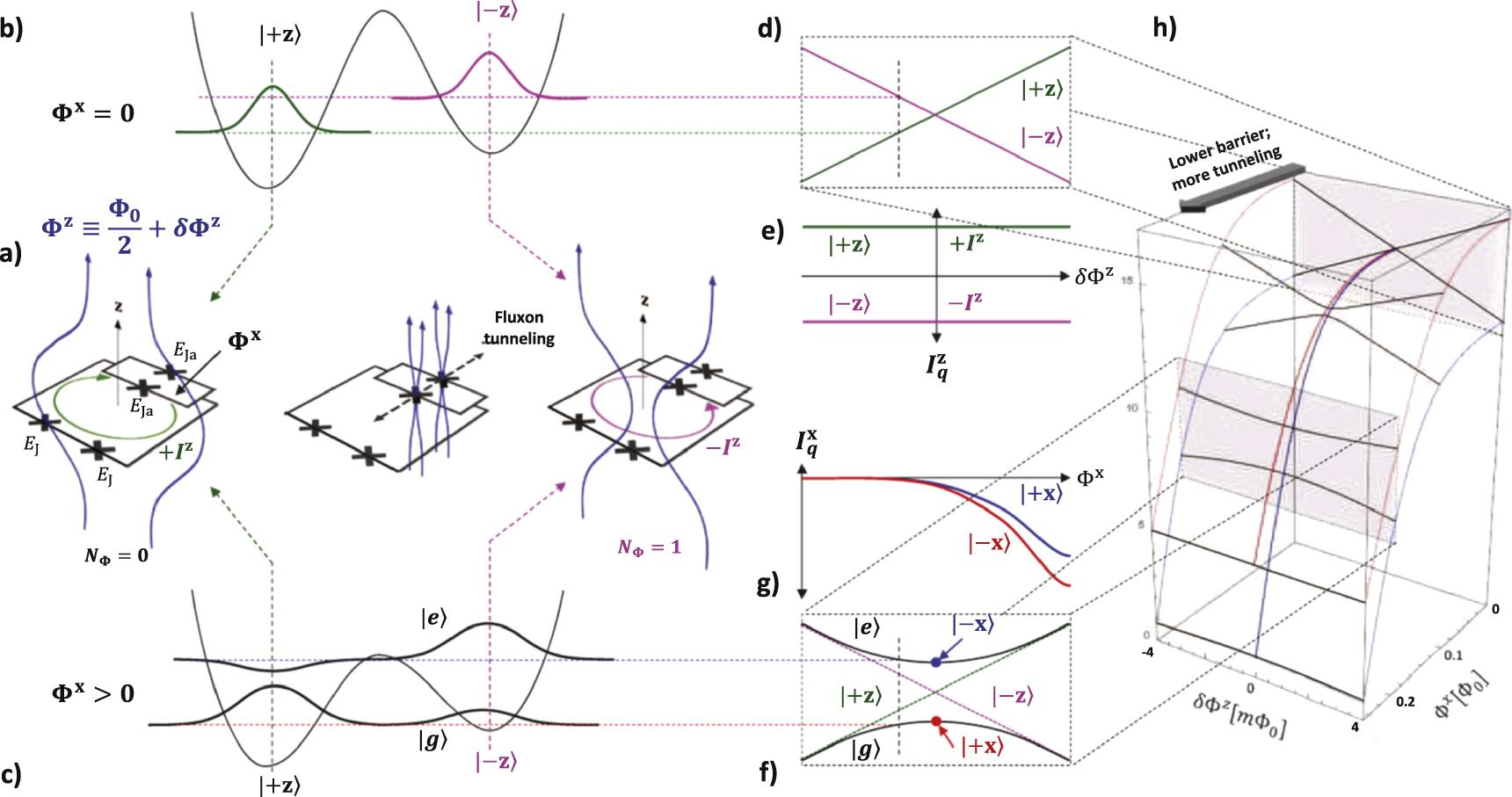 Superconducting qubit circuit emulation of a vector spin-1/2 - IOPscience