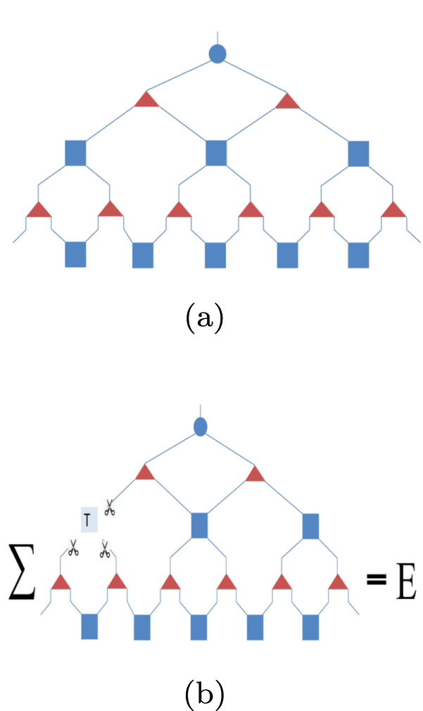 Machine learning by unitary tensor network of hierarchical tree ...