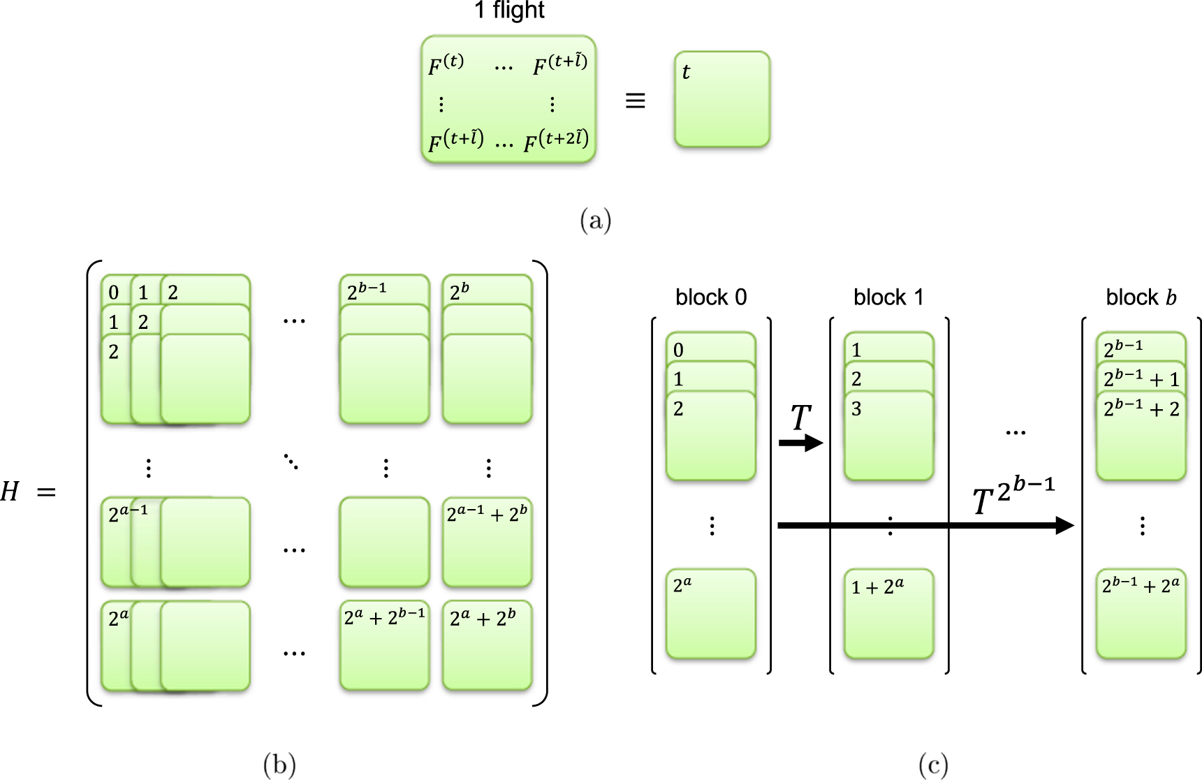 Quantum process identification: a method for characterizing non ...