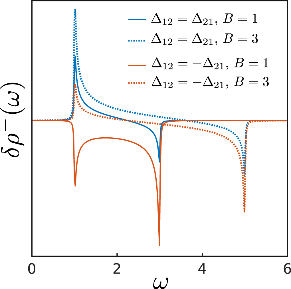 Quasiparticle interference and symmetry of superconducting order ...
