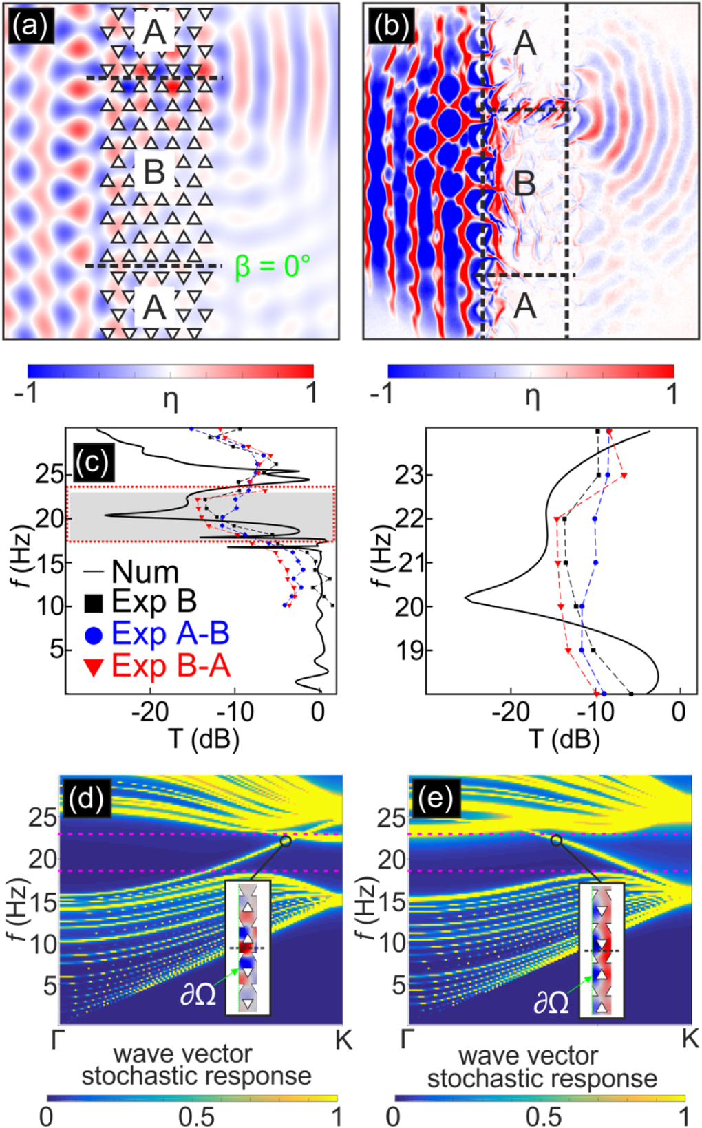 Observation of topological gravity-capillary waves in a water wave ...
