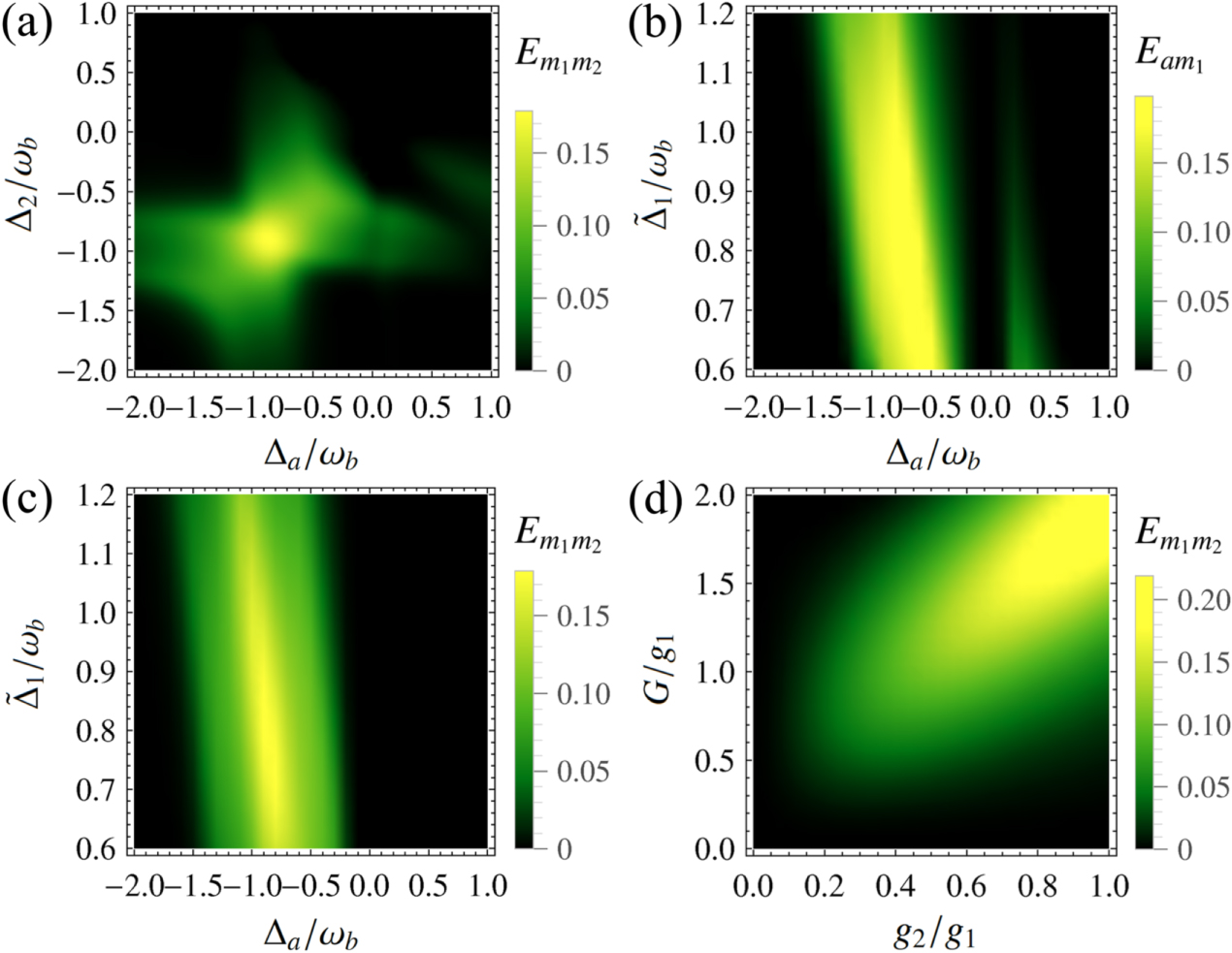 Entangling two magnon modes via magnetostrictive interaction - IOPscience