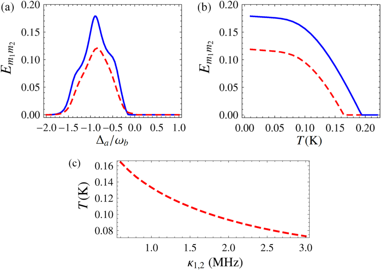 Entangling two magnon modes via magnetostrictive interaction - IOPscience