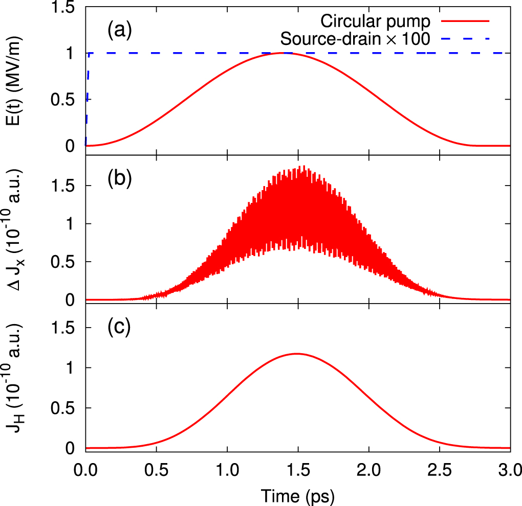 Light-induced anomalous Hall effect in massless Dirac fermion systems ...