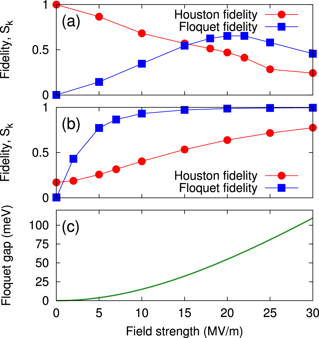 Light-induced anomalous Hall effect in massless Dirac fermion systems ...