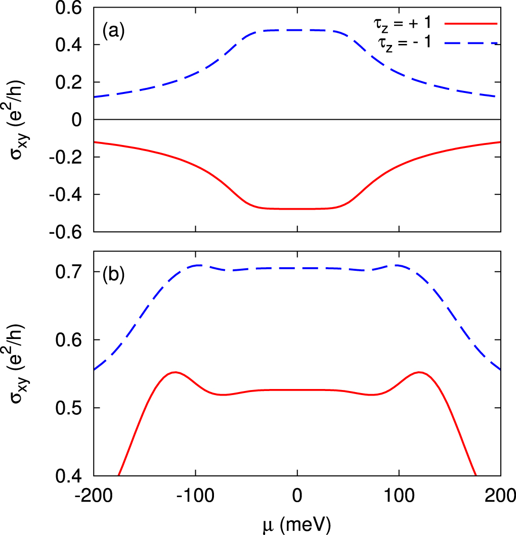 Light-induced anomalous Hall effect in massless Dirac fermion systems ...