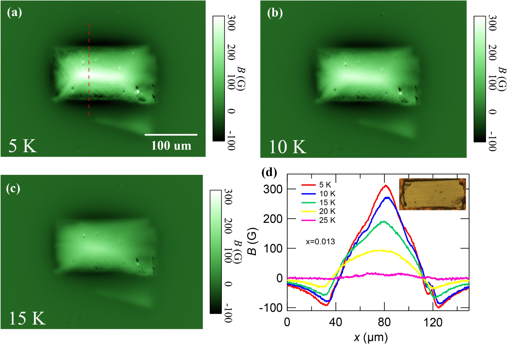 Reemergence of superconductivity by 4d transition-metal Pd