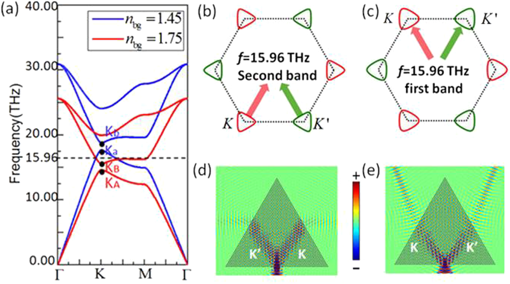 Tunable topological valley transport in two-dimensional photonic ...