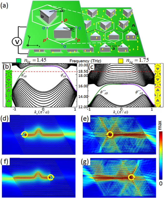 Tunable topological valley transport in two-dimensional photonic ...