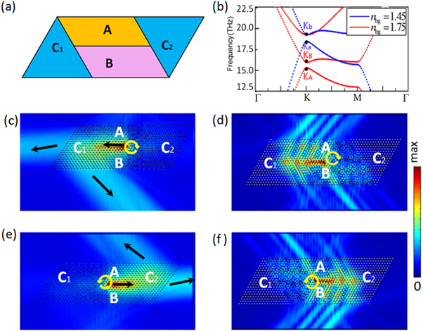 Tunable topological valley transport in two-dimensional photonic ...
