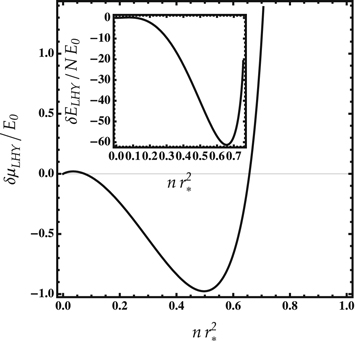 Figure 1. Refer to the following caption and surrounding text.