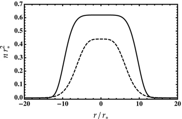 Figure 2. Refer to the following caption and surrounding text.