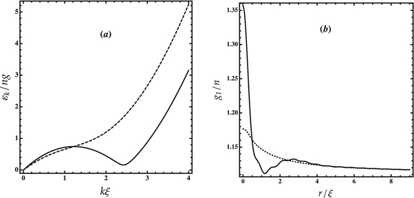 Figure 3. Refer to the following caption and surrounding text.